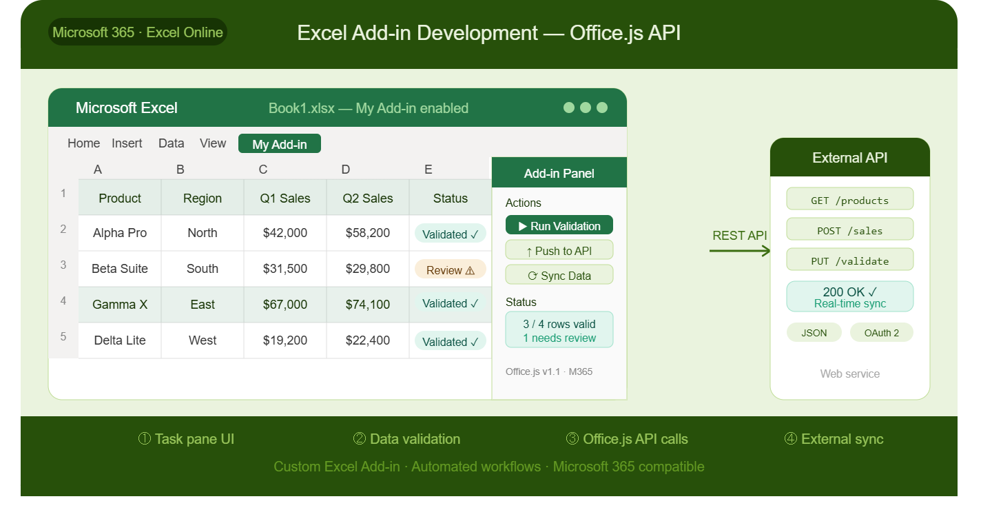 Excel Addin Development - Office.js API