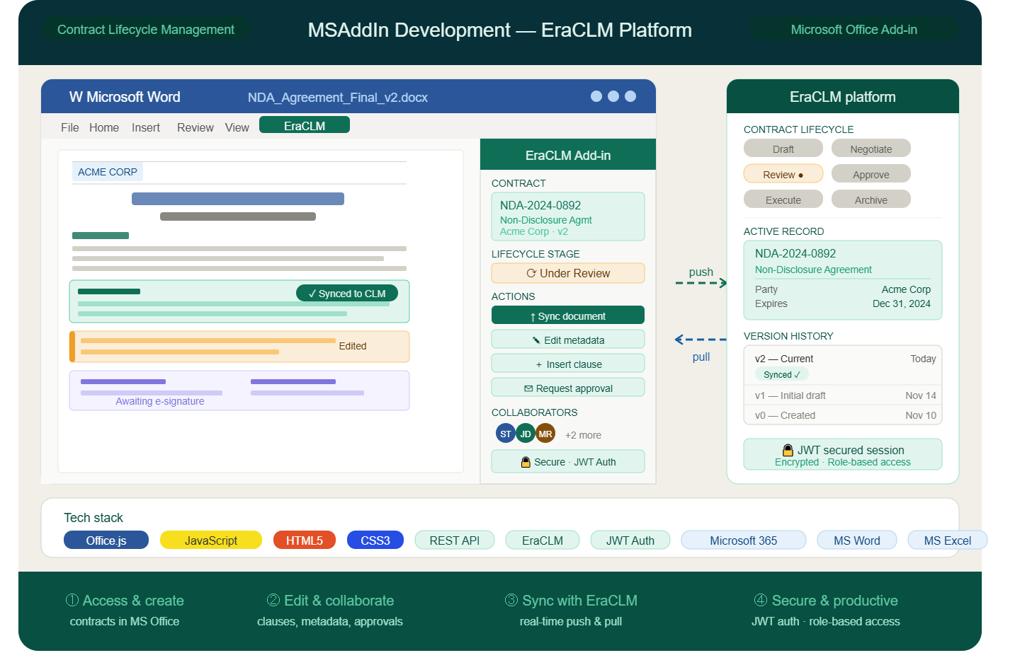 MSAddIn Development for EraCLM